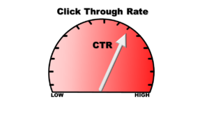 Click Through Rate and CTR