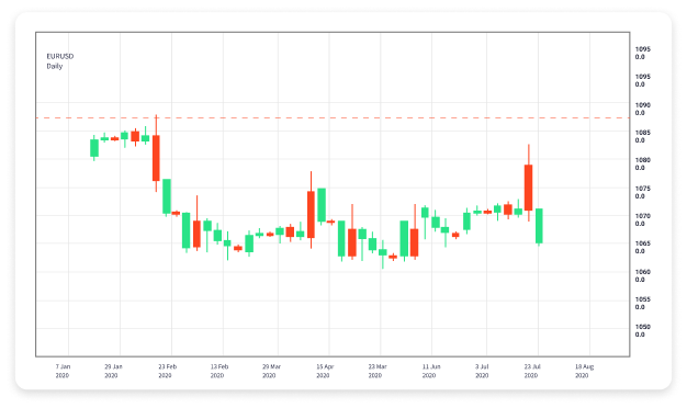Mastering Forex Trading with MetaTrader 5 Mastering Forex Trading with MetaTrader 5