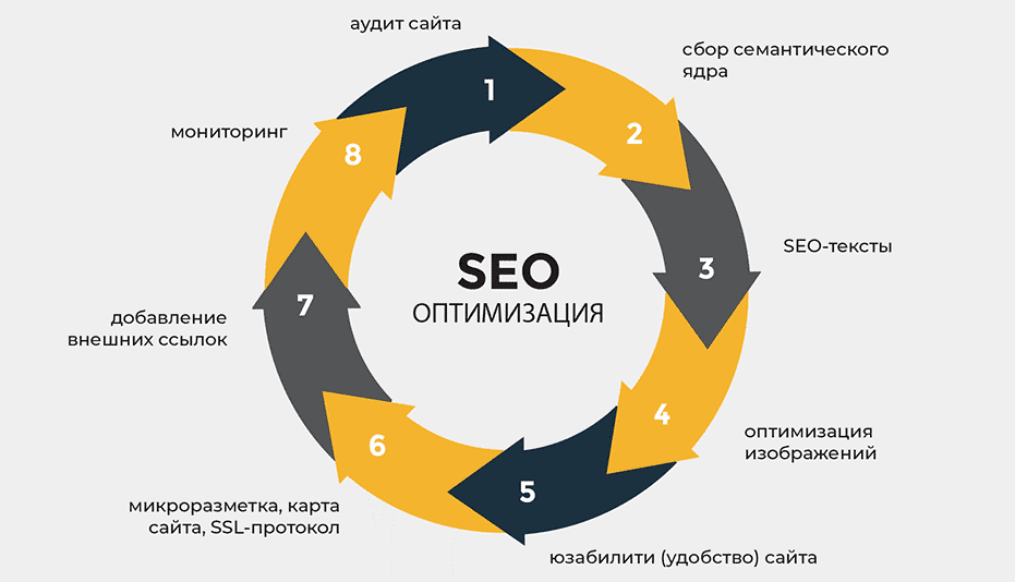 Эффективное SEO продвижение под Google Секреты успеха 1511545064 Эффективное SEO продвижение под Google Секреты успеха 1511545064